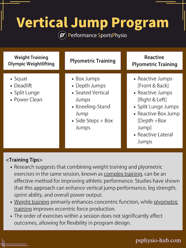 Vertical Jump Program 1