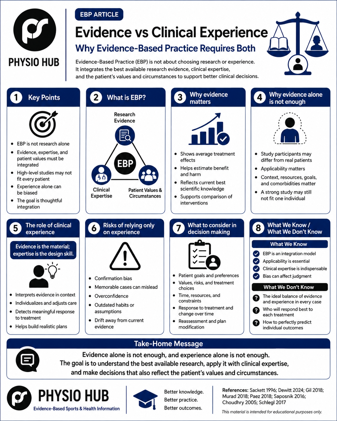 PH Evidence vs. Experience PH Evidence vs. Experience