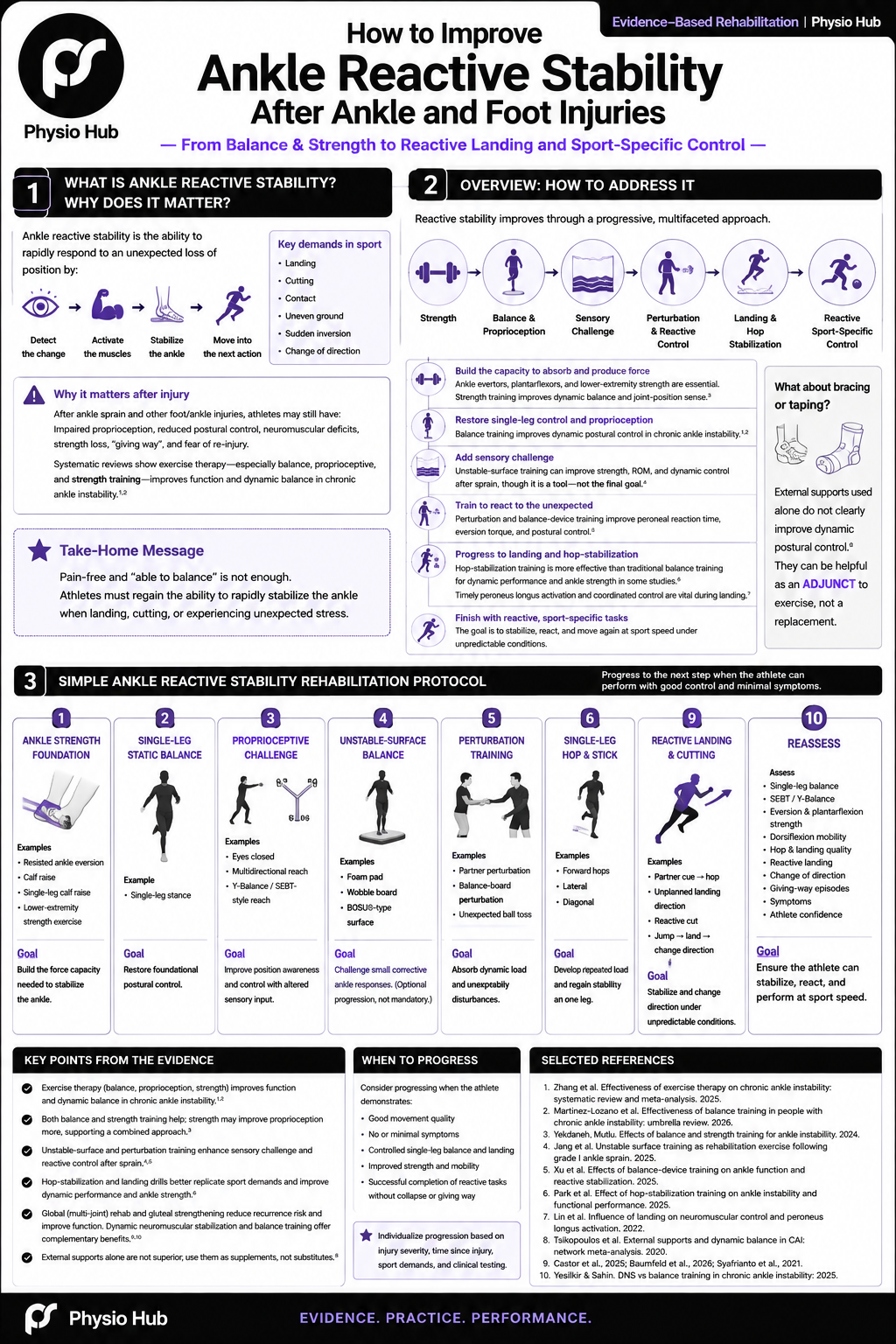 PH Ankle Reactive PH Single-Leg Control