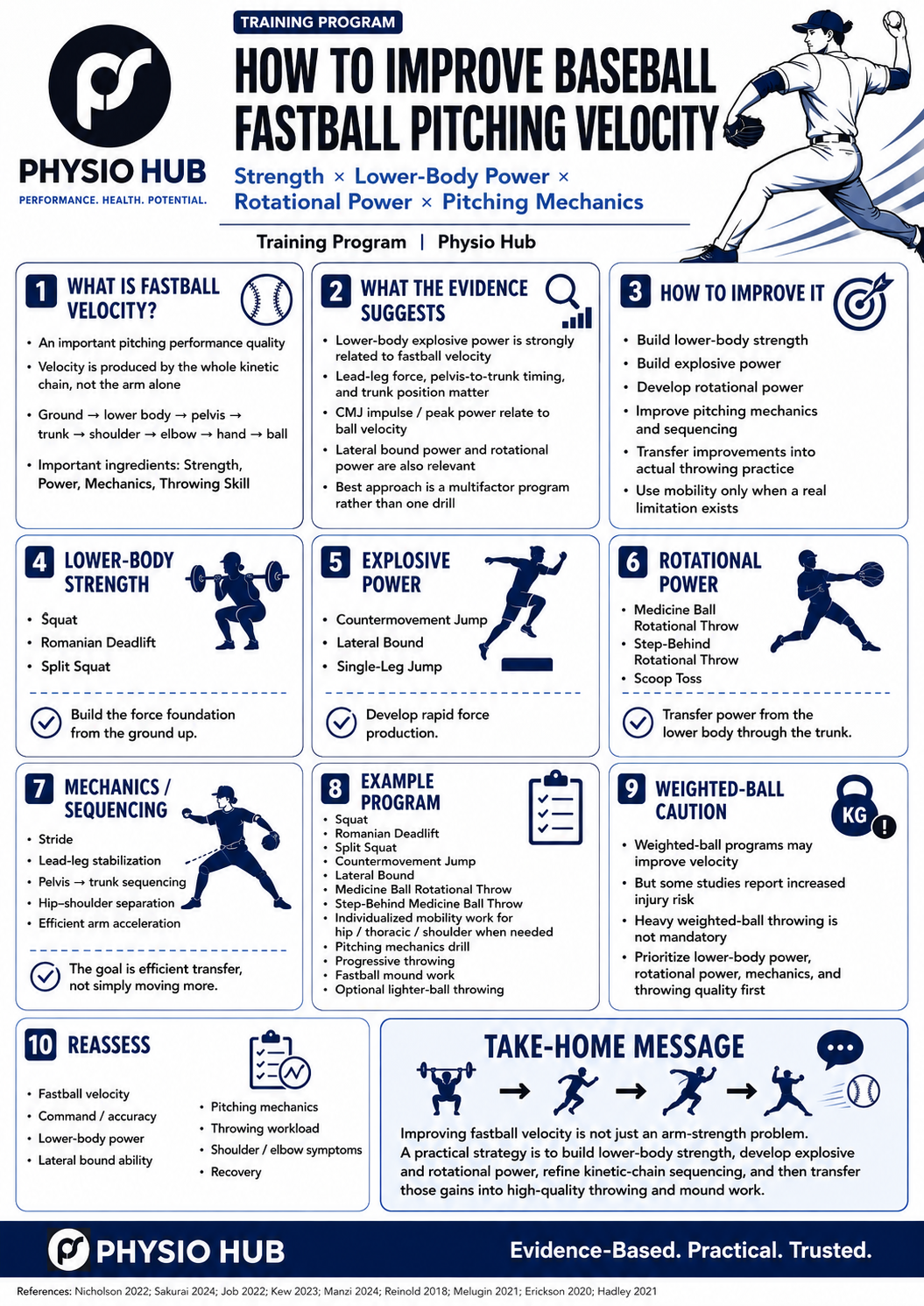 PH BB Pitch Velocity PH Single-Leg Control