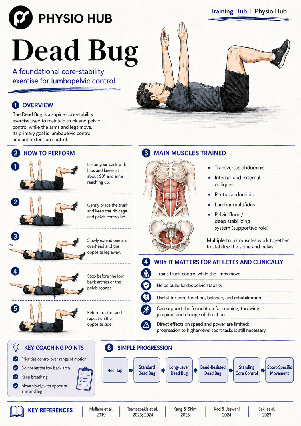 PH Dead Bug PH Single-Leg Control