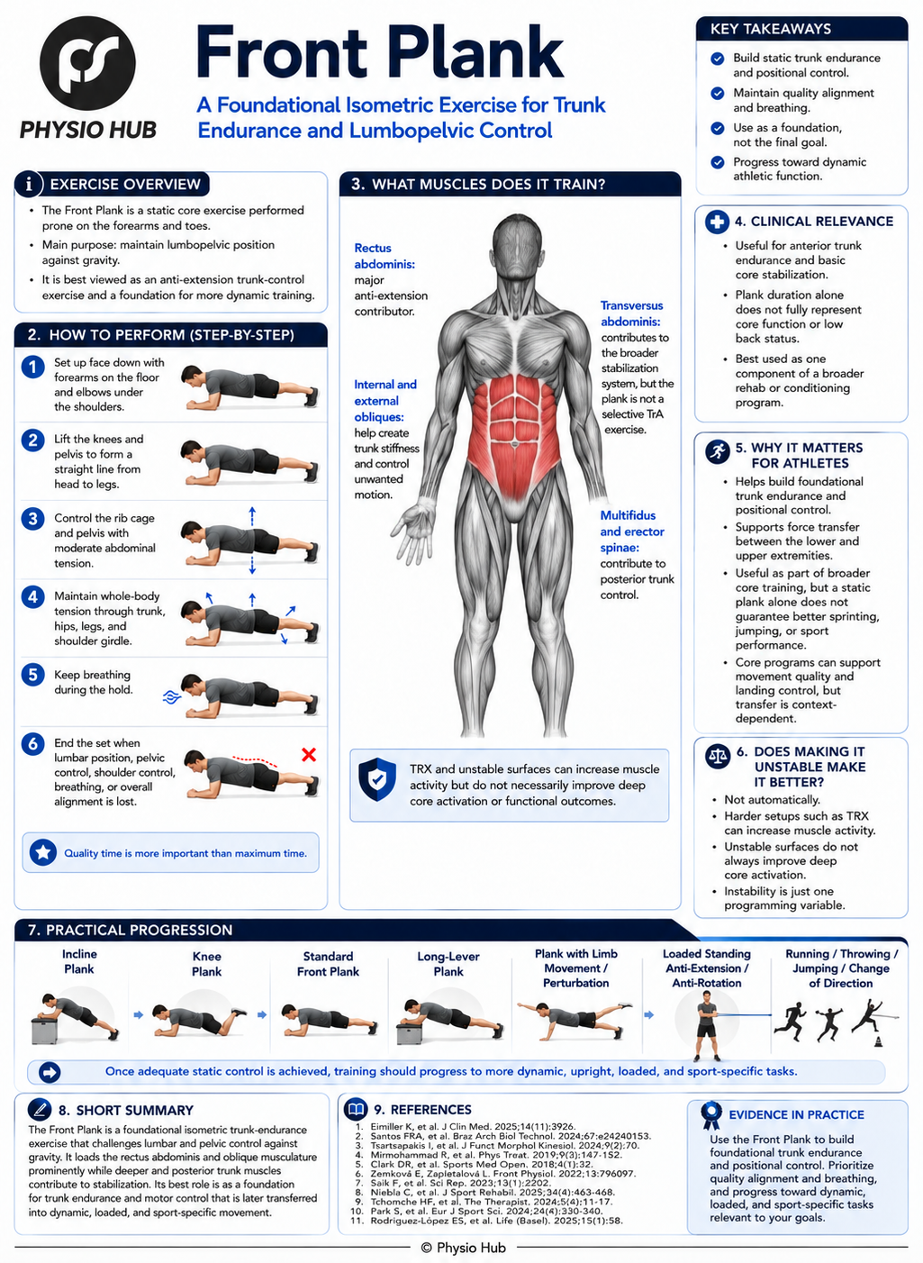PH F. Plank PH Single-Leg Control