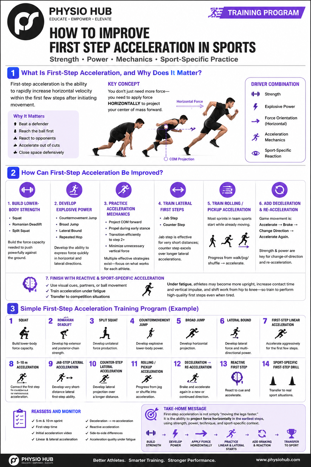 PH First-Step PH Single-Leg Control