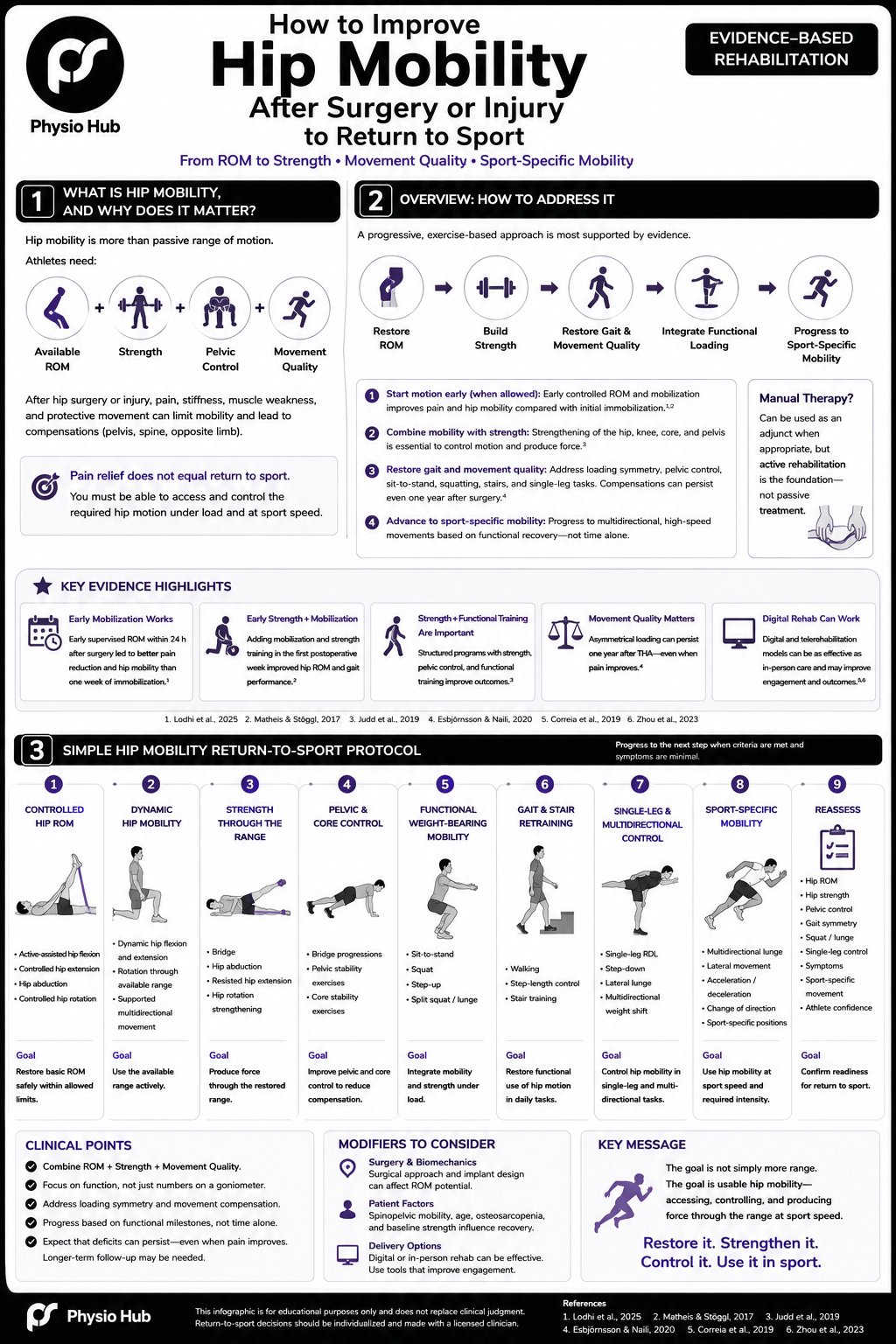 PH Hip Mobility PH Single-Leg Control