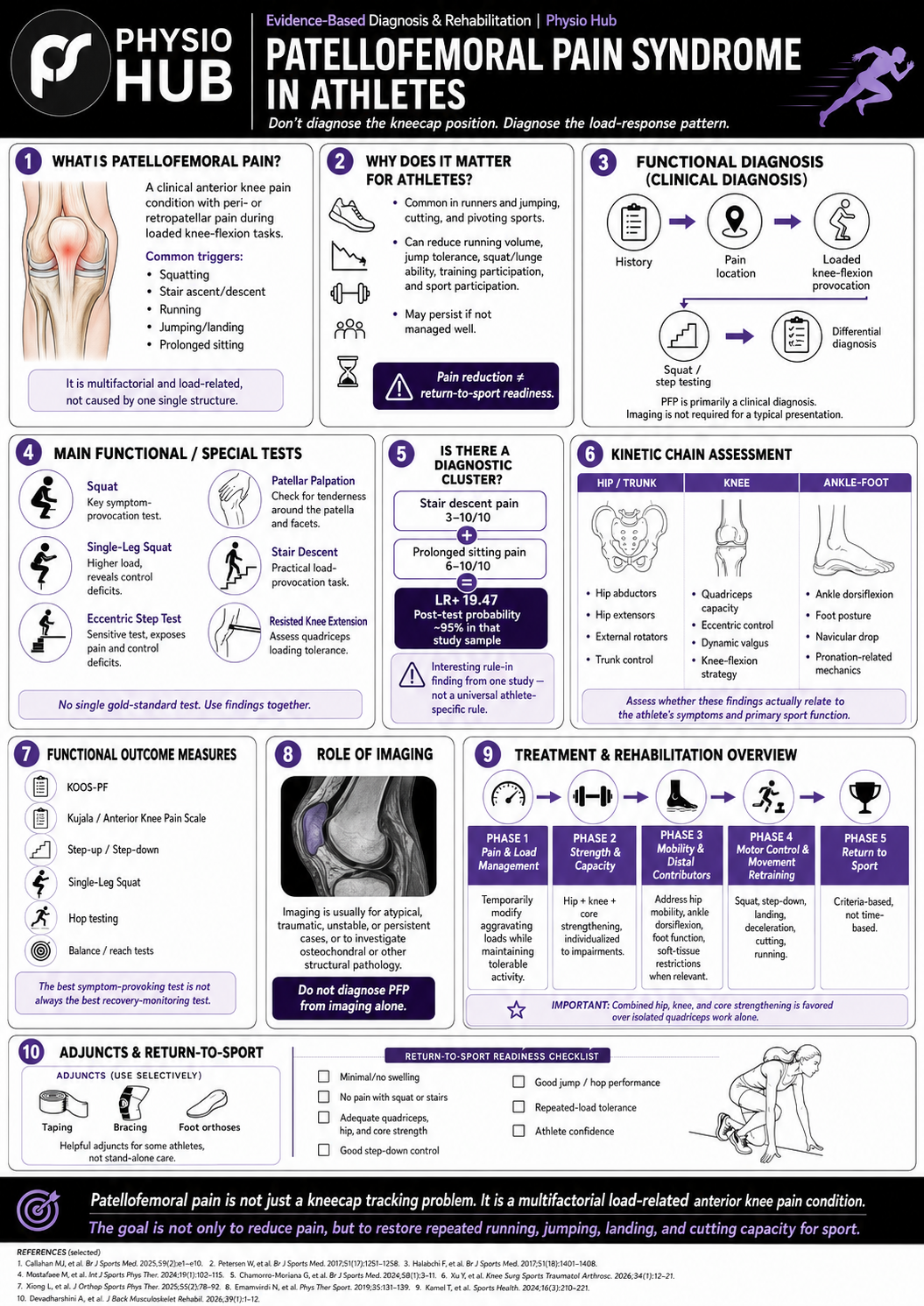 PH PFP Syndrome PH L&R