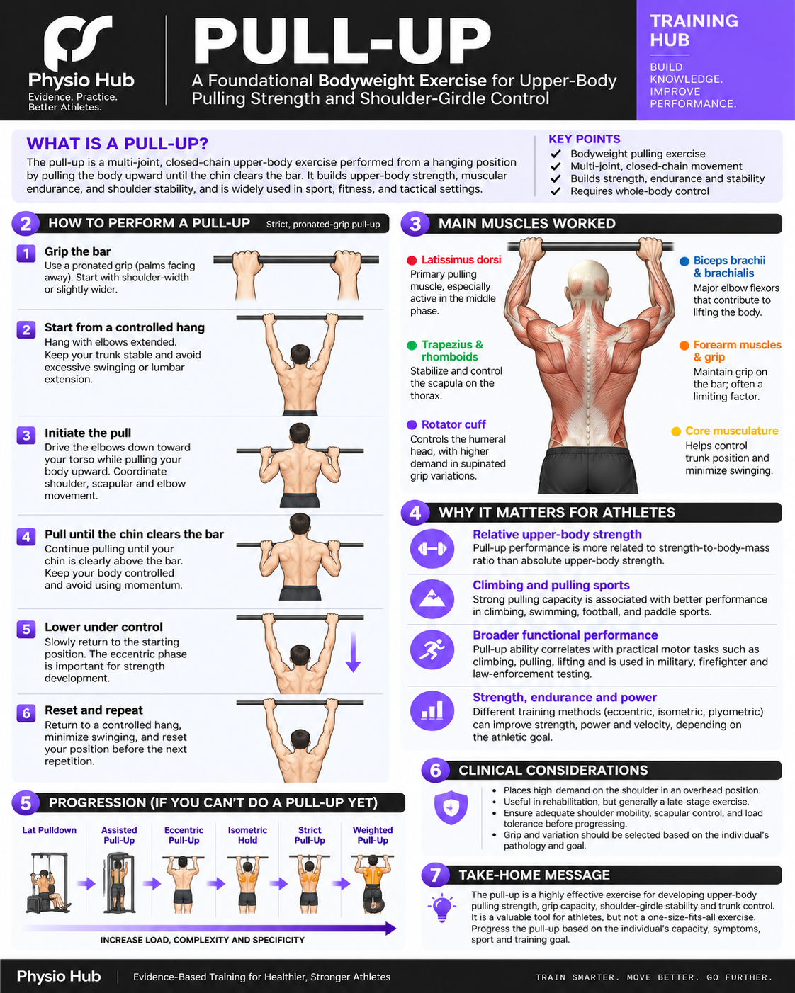 PH Pull-Up PH Single-Leg Control