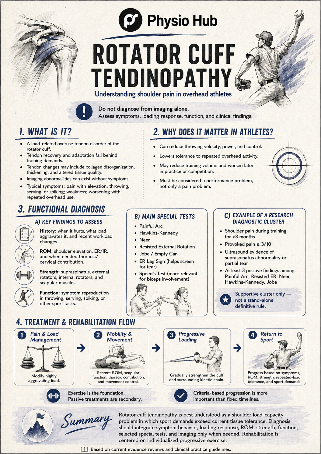 PH Rotator Cuff PH L&R