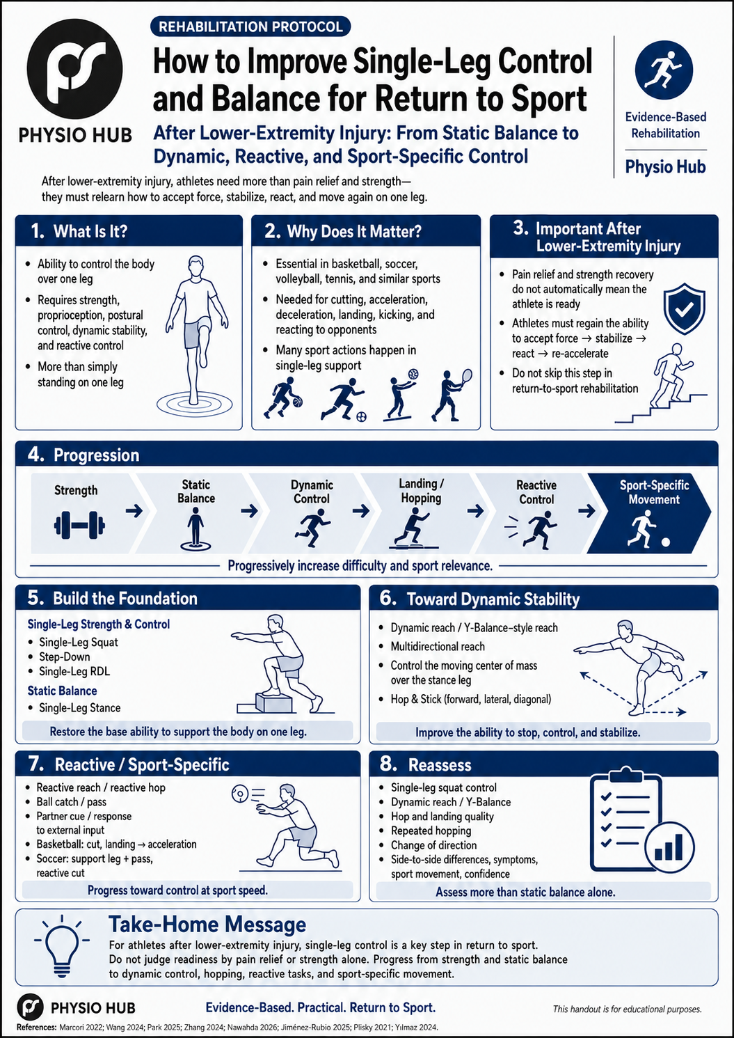 PH Single-Leg Control PH Single-Leg Control