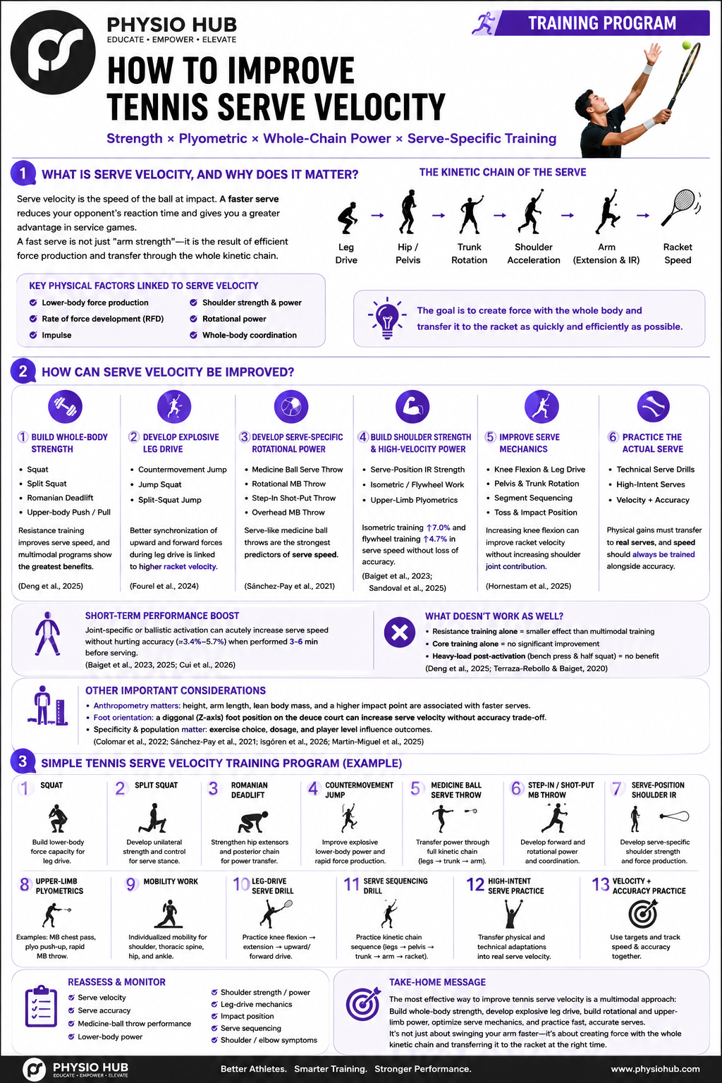 PH Tennis Serve PH Single-Leg Control